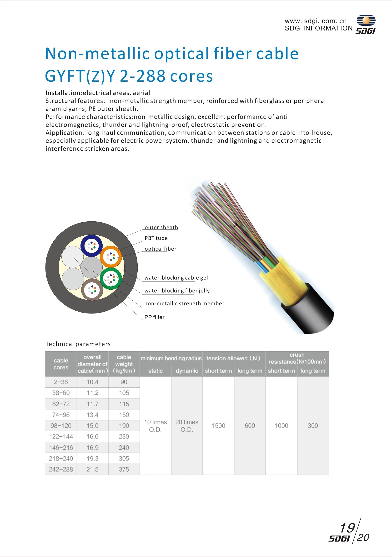 gyft(z)y 2-288 cores.jpg