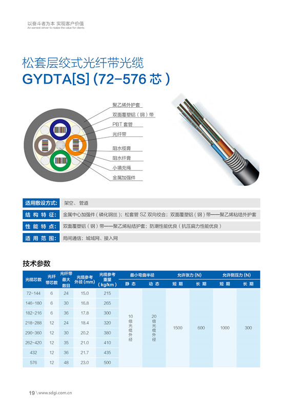 松套层绞式光纤带光缆gydta[s]（72-576芯）.jpg