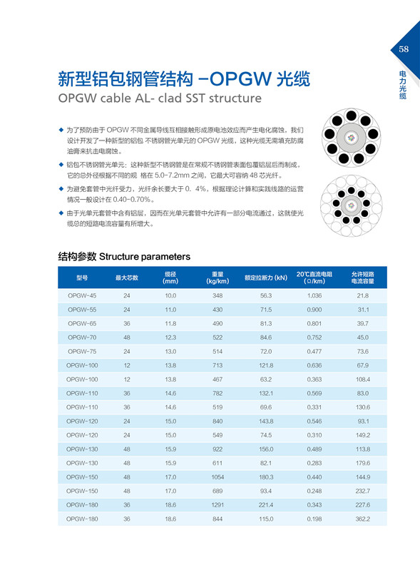 新型铝包钢管结构opgw光缆.jpg