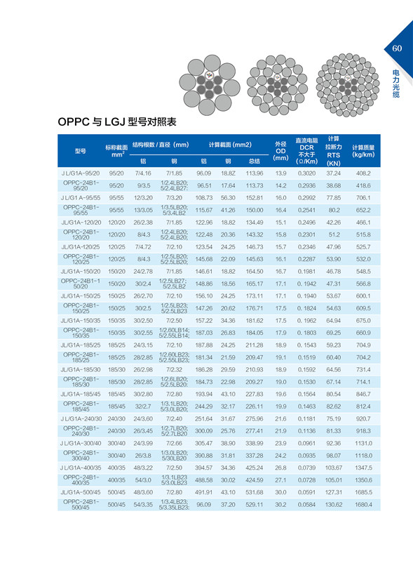 光纤复合架空相线oppc1.jpg