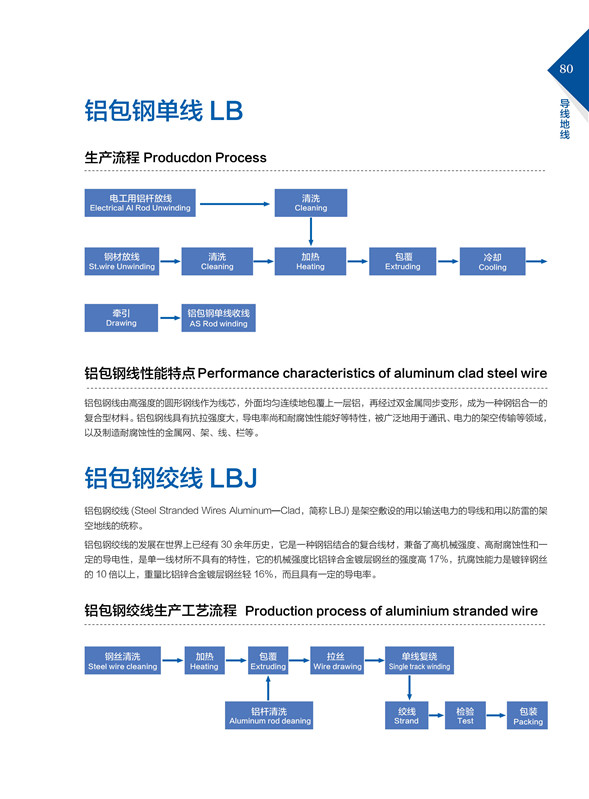 铝包钢单线lb、绞线lbj.jpg